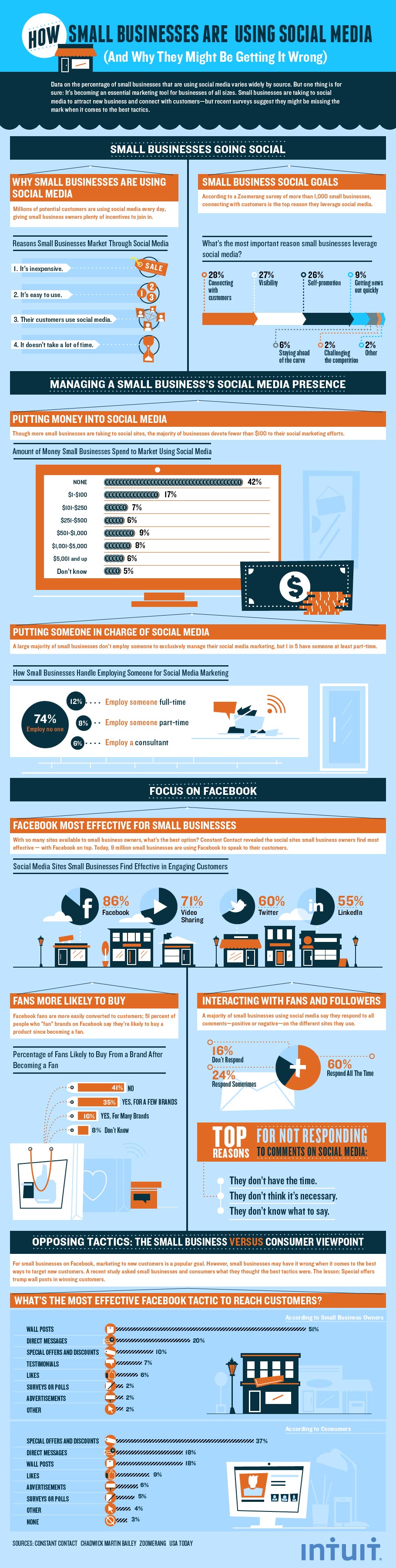 small-business-social-media_large-scaled-1-1