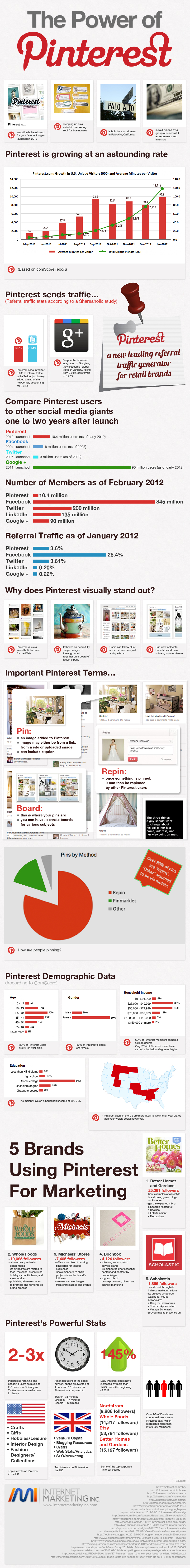 the-power-of-pinterest-infographic-scaled-1-1