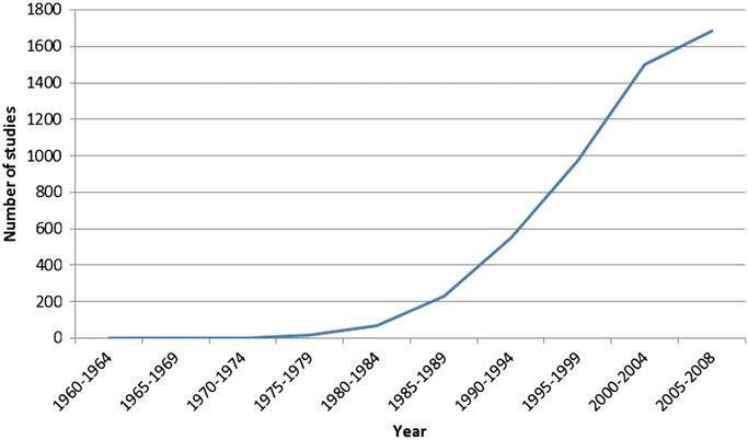 Pinterest growth stalled in March. So what?