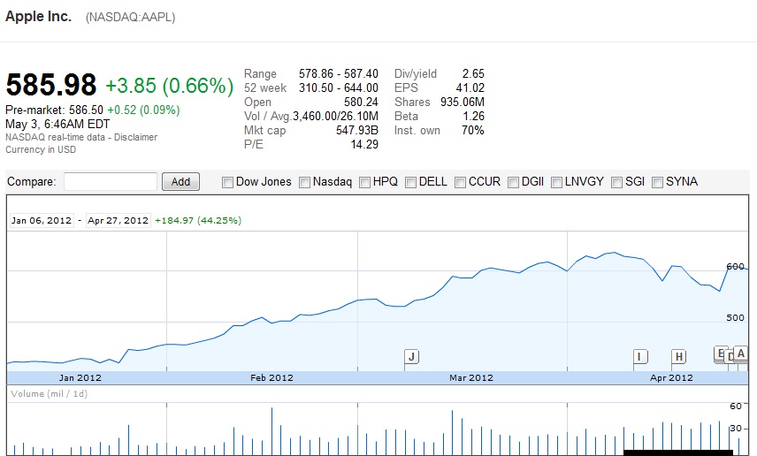 Apple's Q2 earnings show business as usual despite quarterly drop