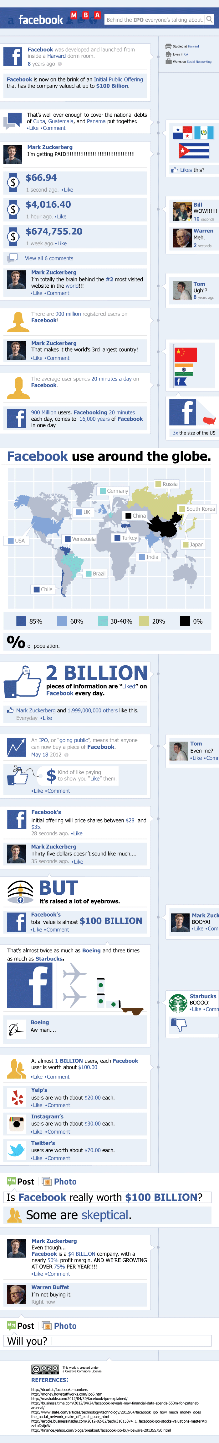 Interesting facts about the IPO that everyone is discussing 1 facebook-mba-scaled-1-1
