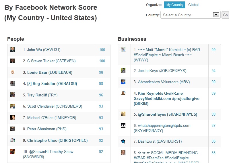 Empire Avenue Facebook Network Scores