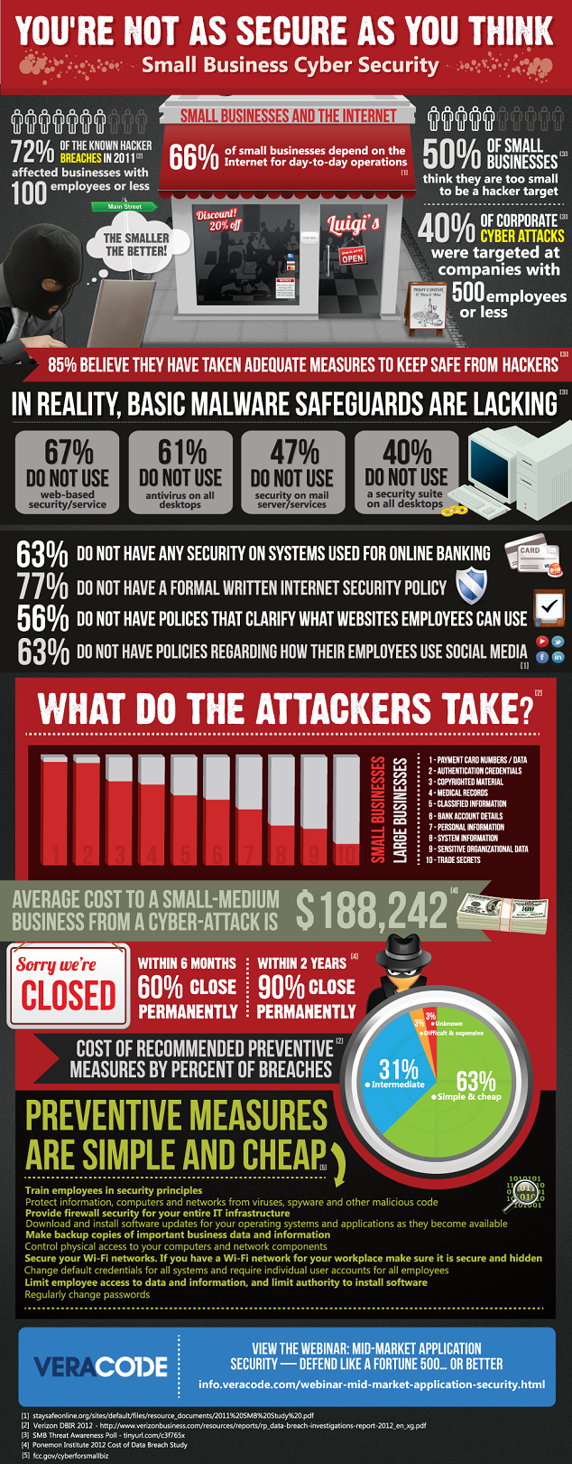 Small businesses must take preventative measures to safeguard against hackers