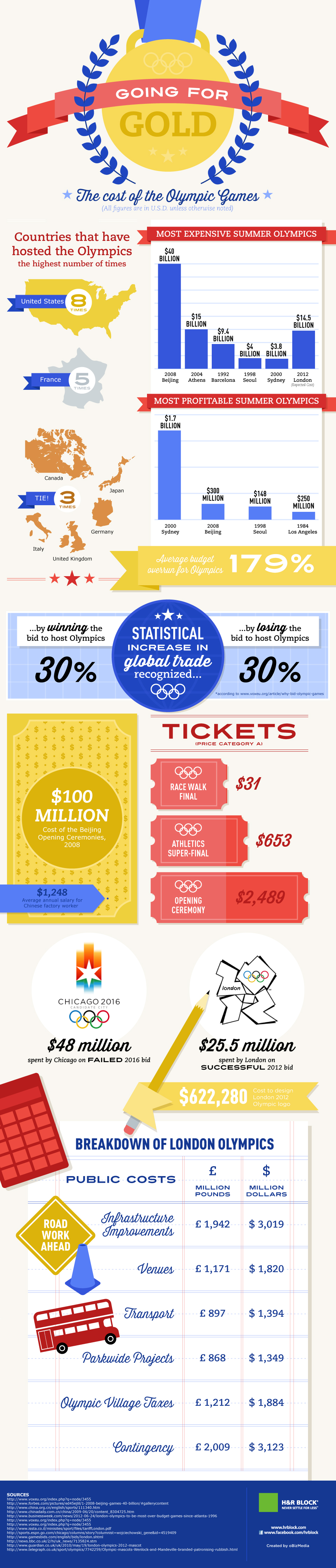 cost-to-host-olympics-scaled-1-1