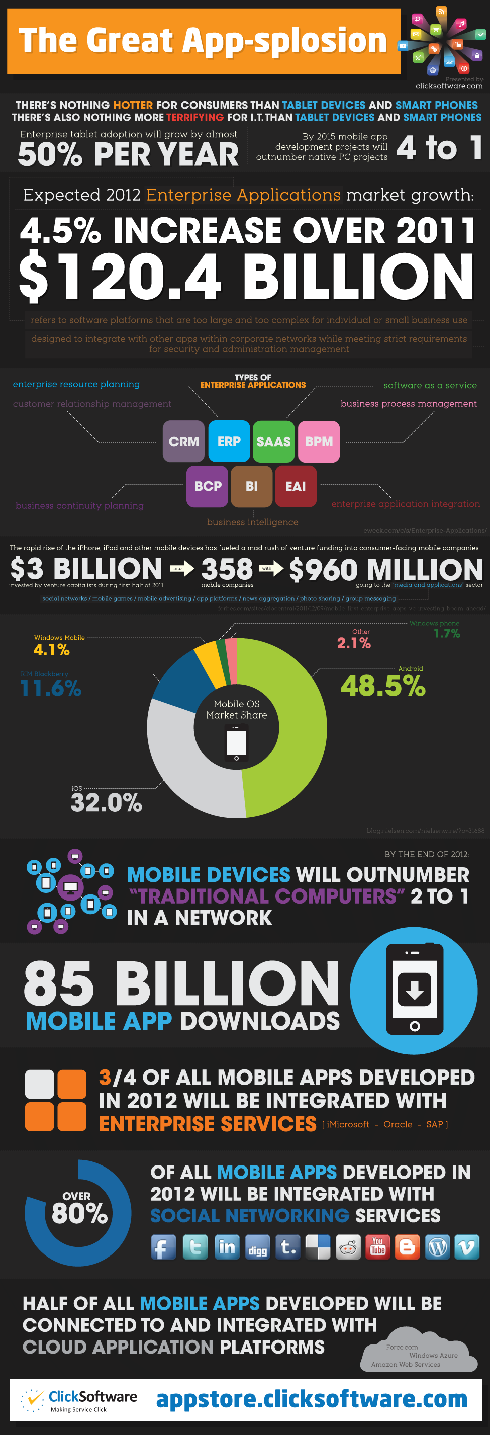 appstore20infographic-1-1