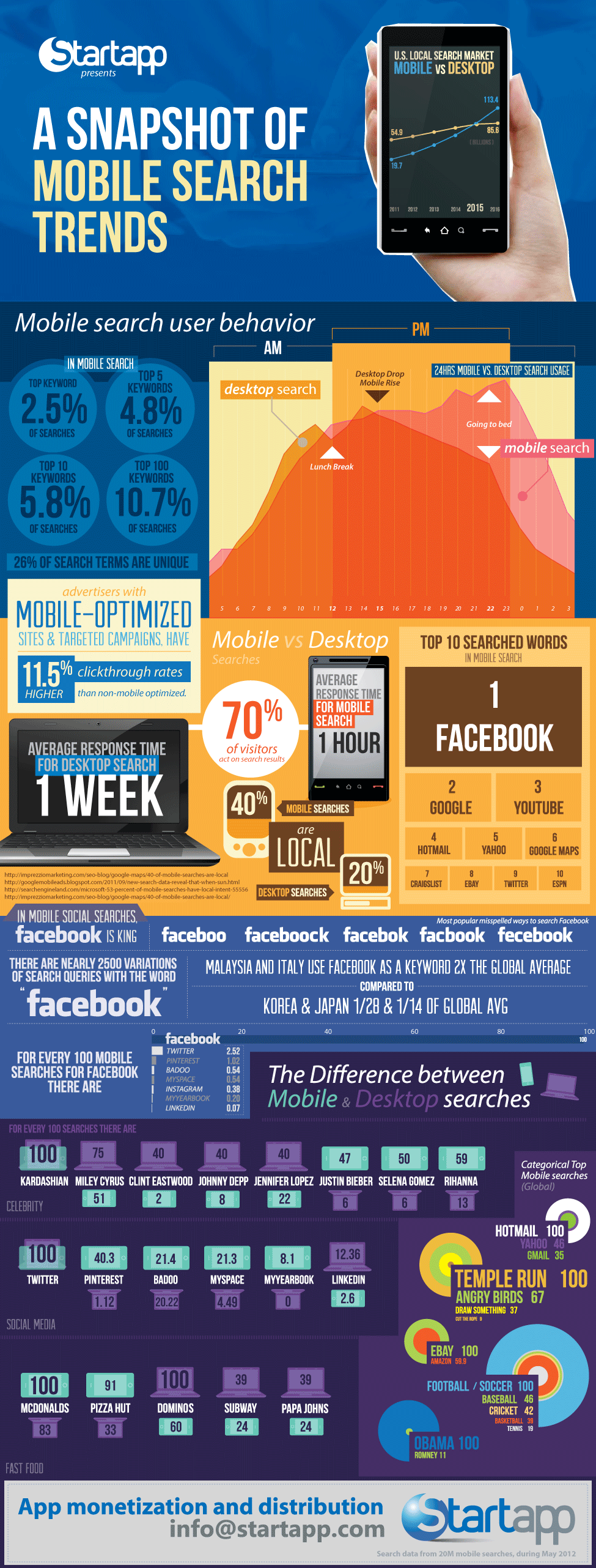 mobile-search-infographic-1-1