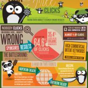 The war on free clicks