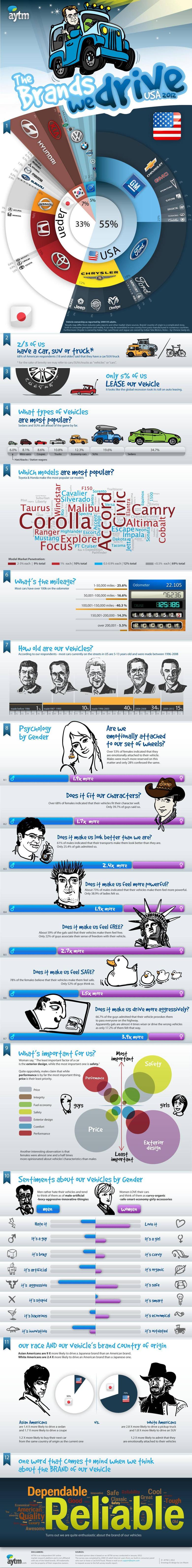 The brands of cars Americans drive and their ownership habits 1 5vw4i-scaled-1-1