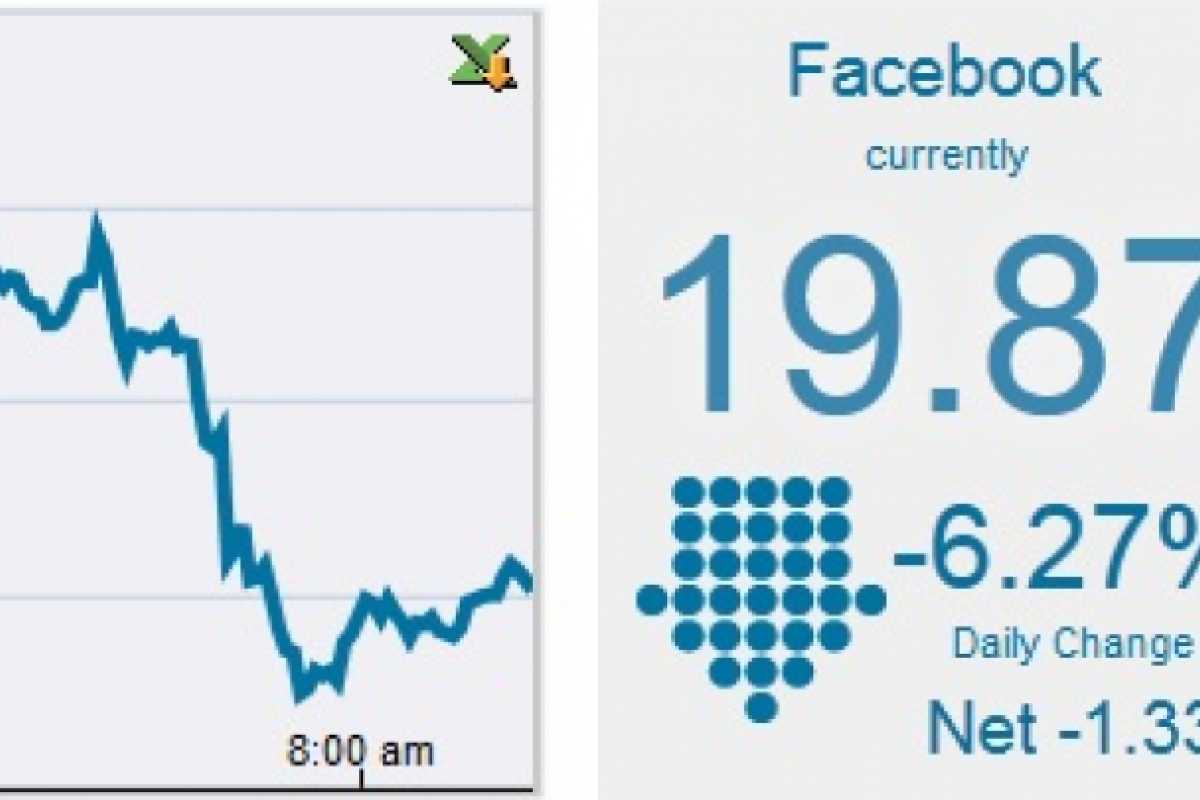 I said from the beginning that Facebook's "buy point" was $17. I may have been too optimistic