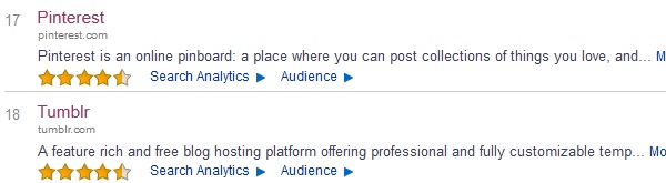 Pinterest is now bigger than Tumblr in the US 1 pinterest-over-tumblr-2