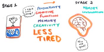 Science says naps are truly effective