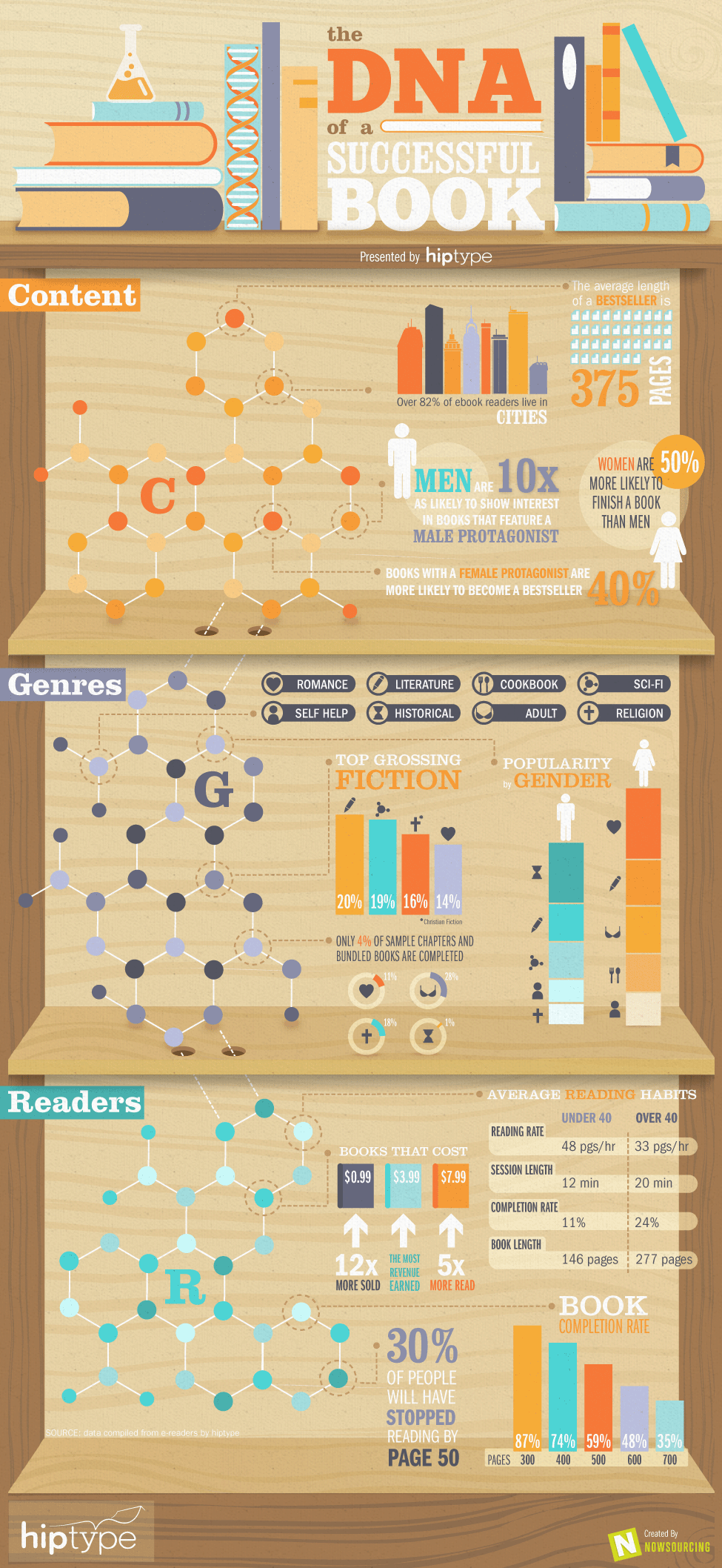 hiptype_infographic