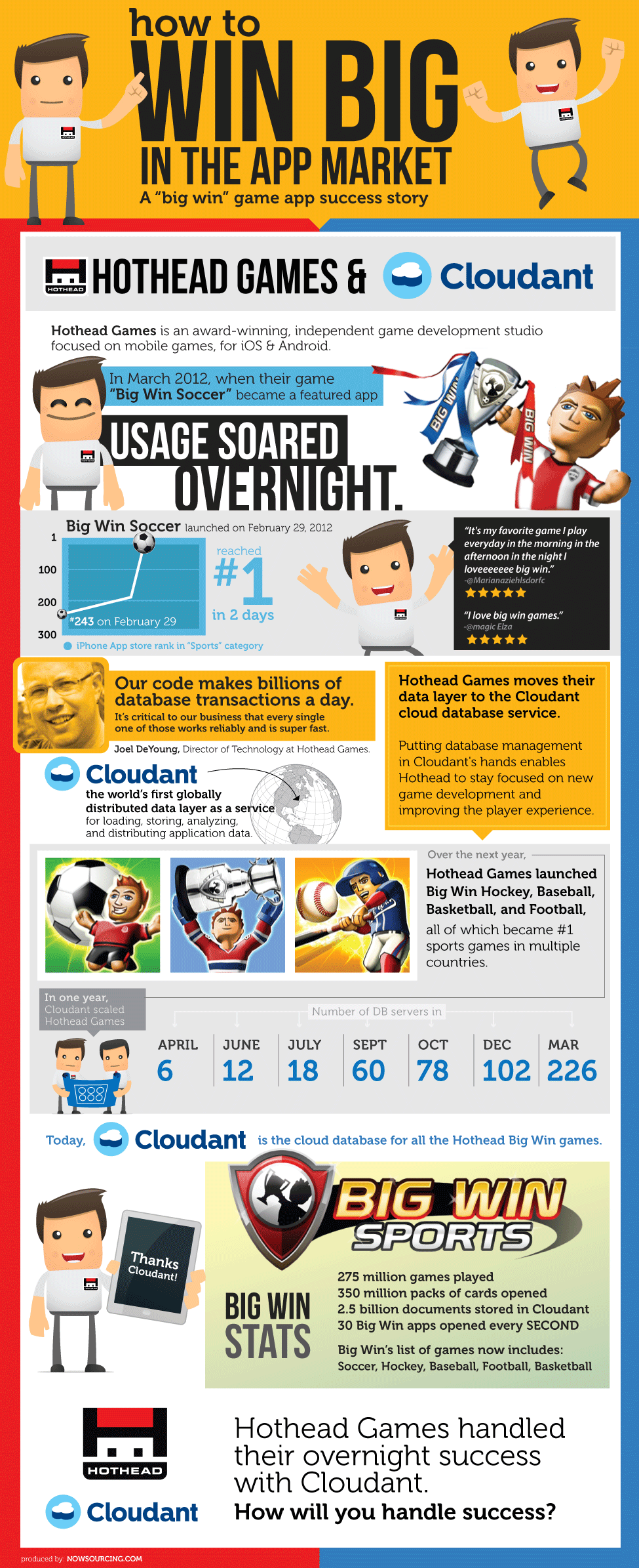 how-to-win-big-in-the-app-market-1-1