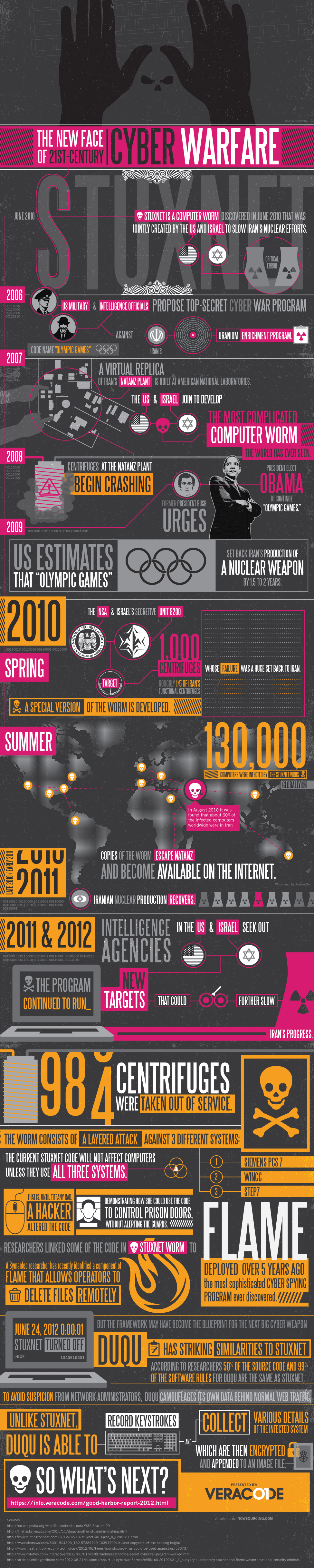 stuxnet-infograpic-1-1