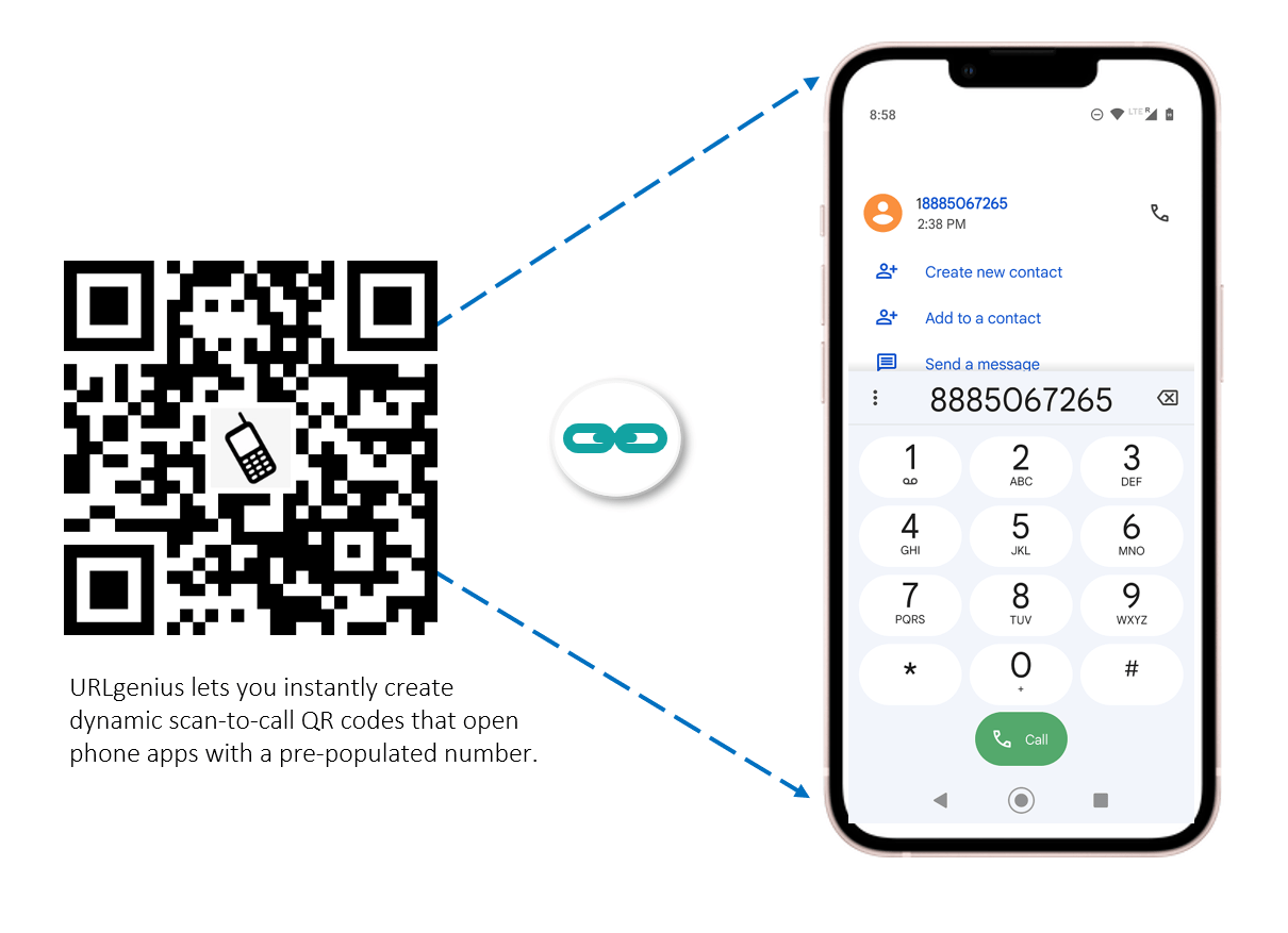 How great would it be to have a QR code or Link on your website for people to quickly speak with you over the web or phone? Ridding of the annoying pop-up...
