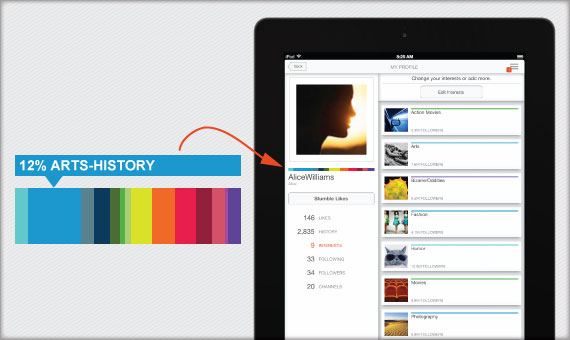 StumbleUpon makes their app for Apple Devices more personable 1 stumbledna-2