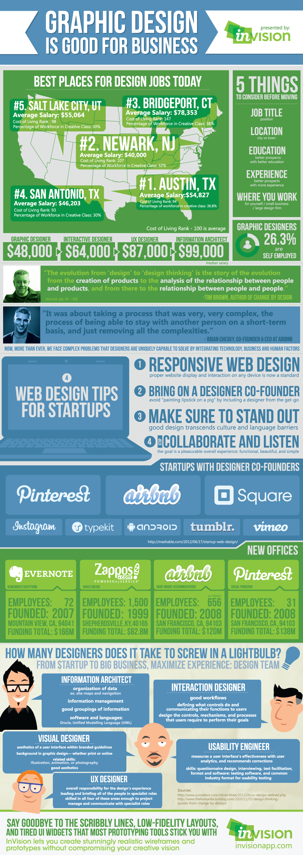graphic-design-infographic-1-1