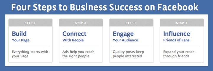 Let Facebook teach you how to optimize your page
