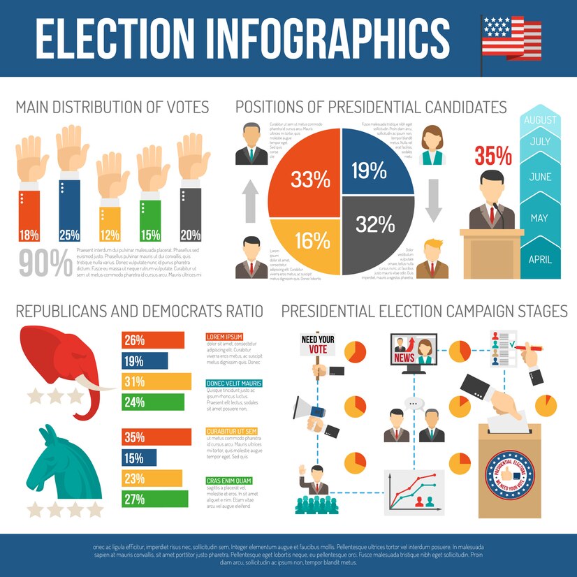 The logistics of voting