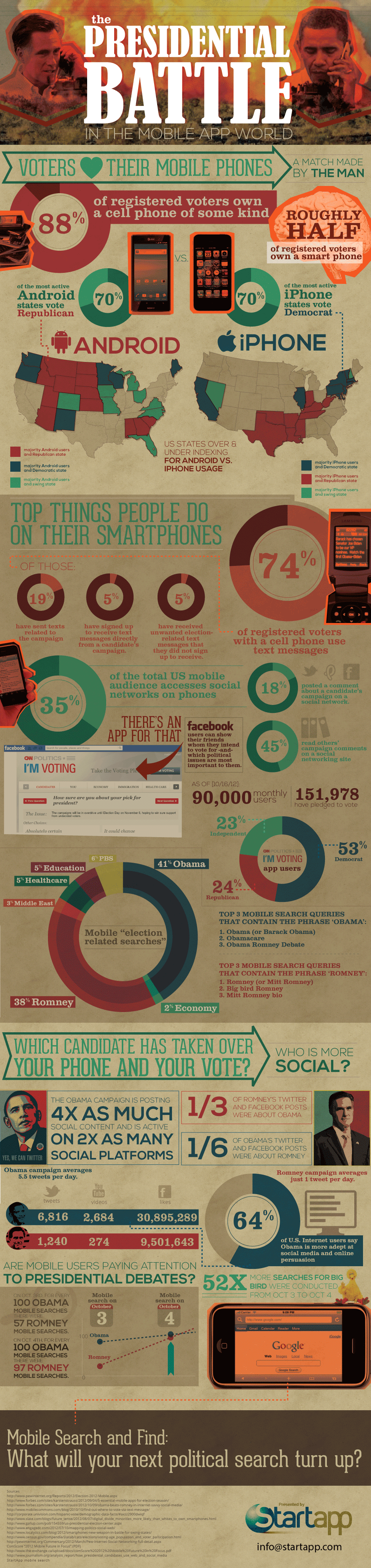 obama-vs-romney-mobile-infographic-1-1