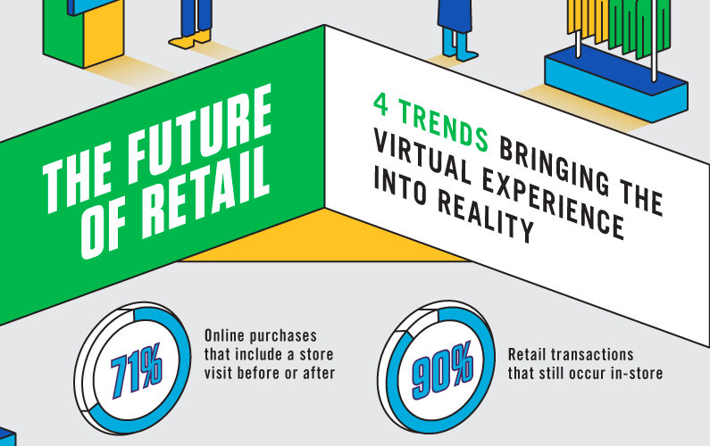 The future of retail according to shoppers