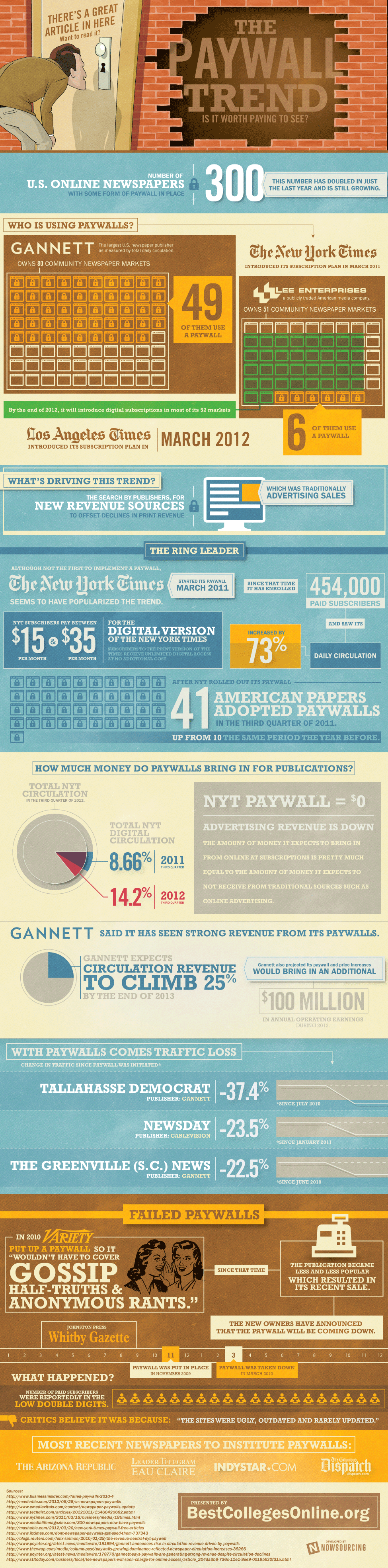 paywall-trends-1-1