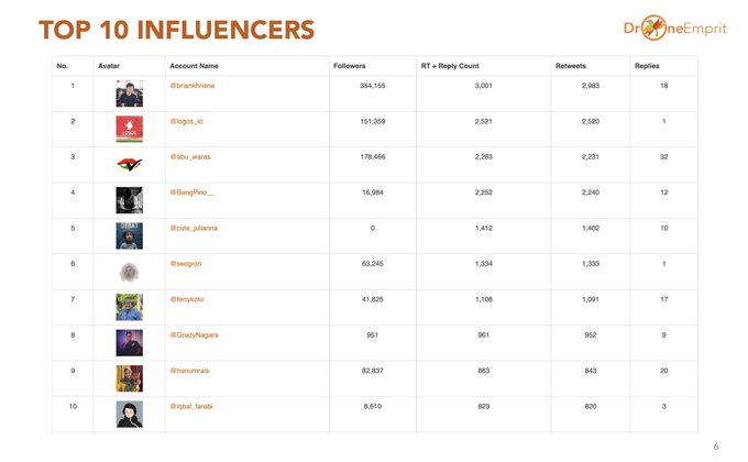By catering only to big brands, @Klout is reducing its usefulness