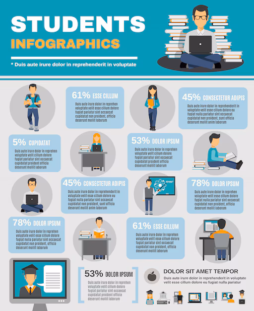 The life of a student [infographic]