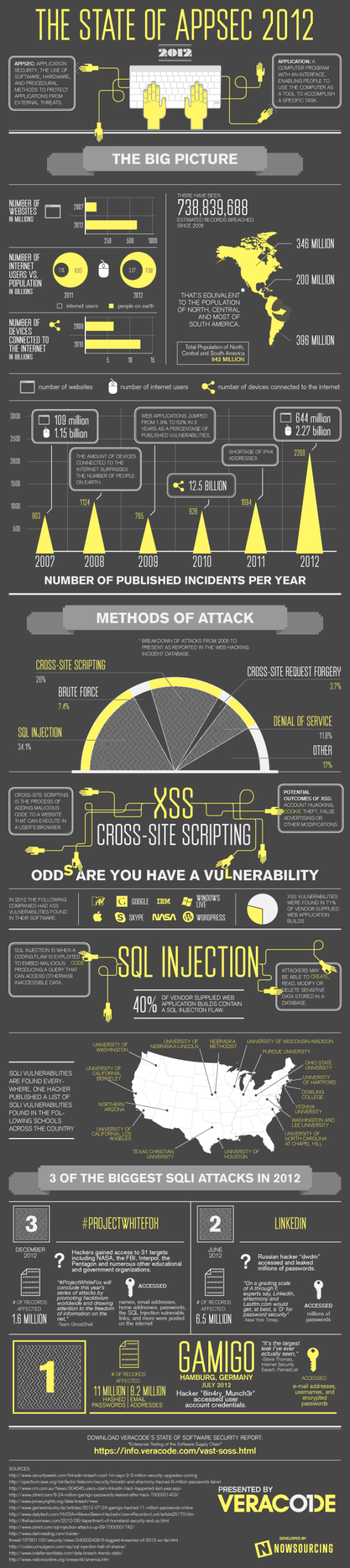 App security: how important is it?