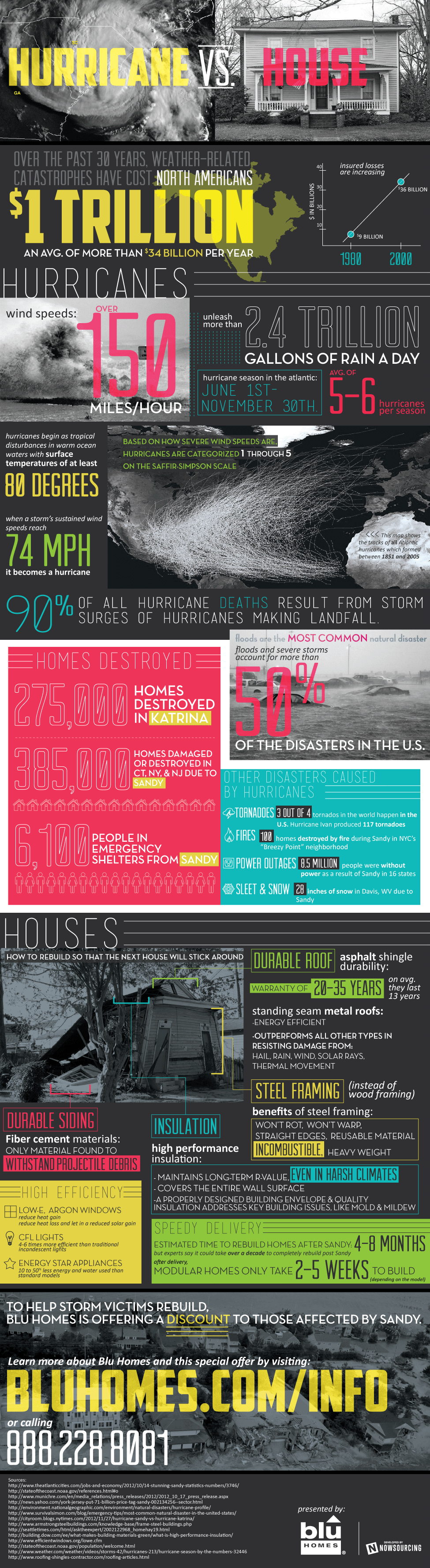 hurricane-v-house-1-1