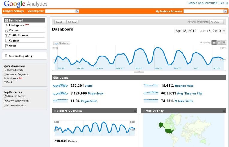 Google Analytics
