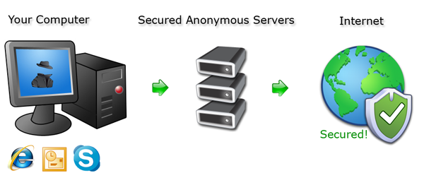 In Germany, you're not expected to be able to live without internet access