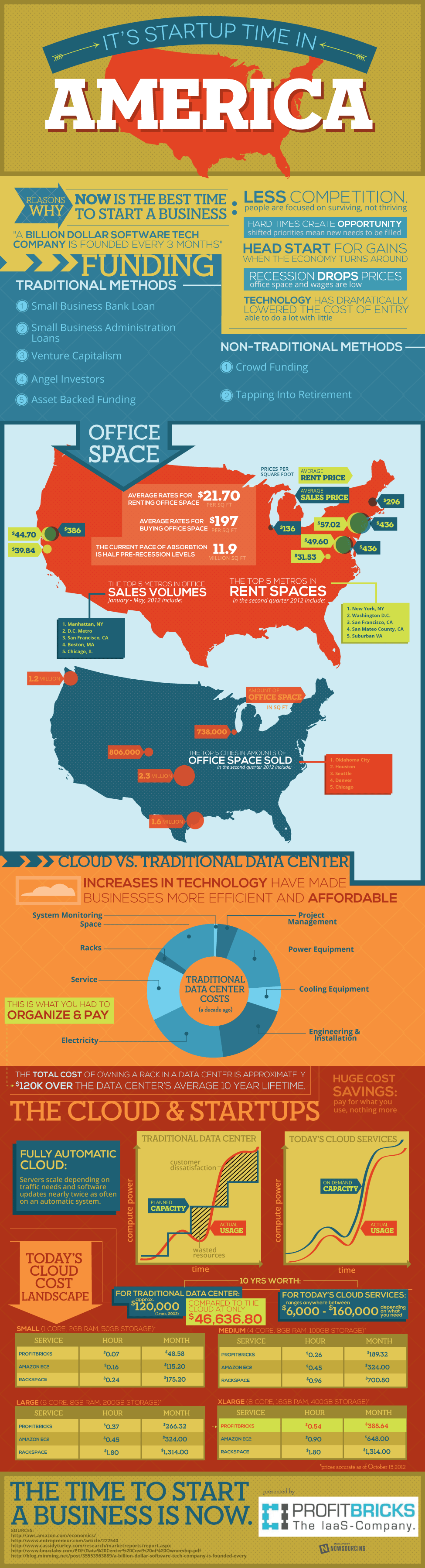 profitbricks-startups-cloud-computing-infographic-1-1