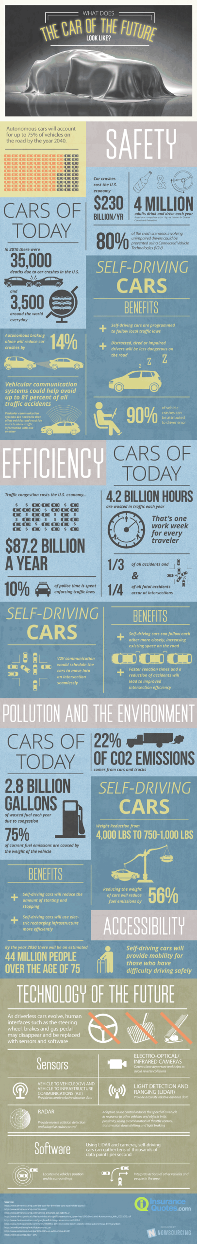 Self-driving cars rule the future