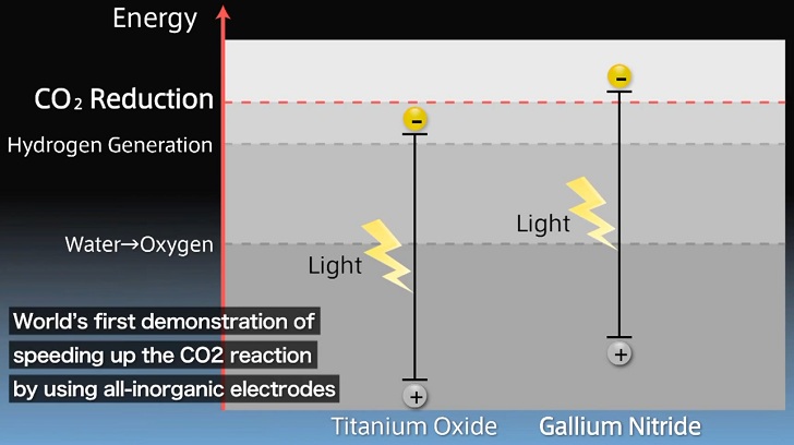 Artificial photosynthesis is literally a green way to solve energy challenges 1 artificial-photosynthesis-process-2