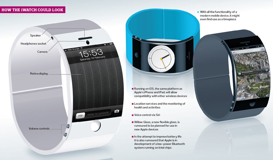 7 iWatch concepts and why most of them won't work for Apple 6 iwatch-concept-7-2
