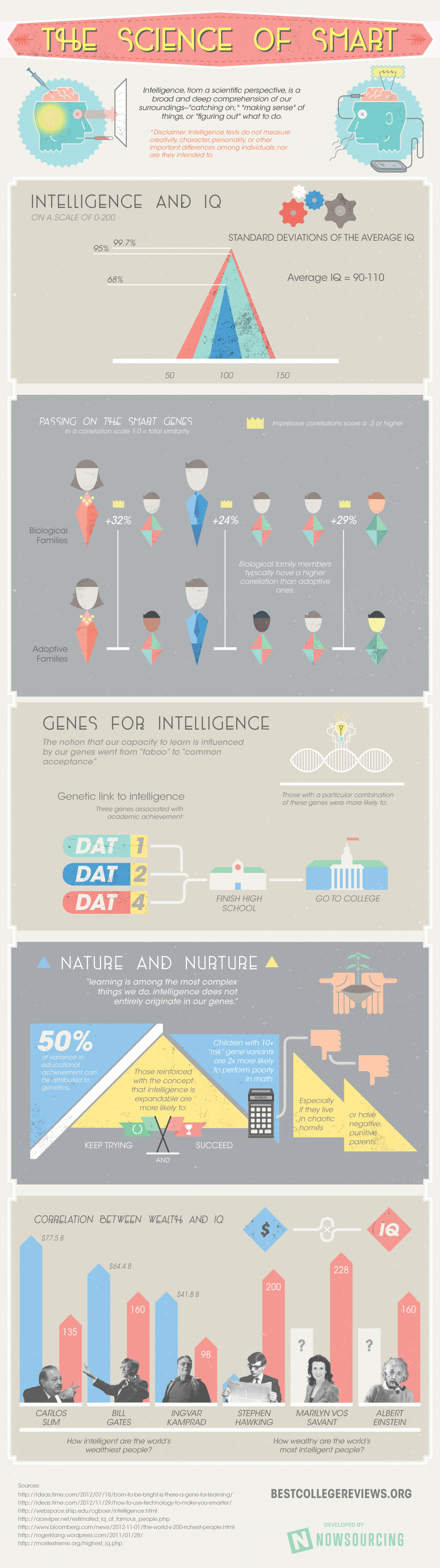 smart-science