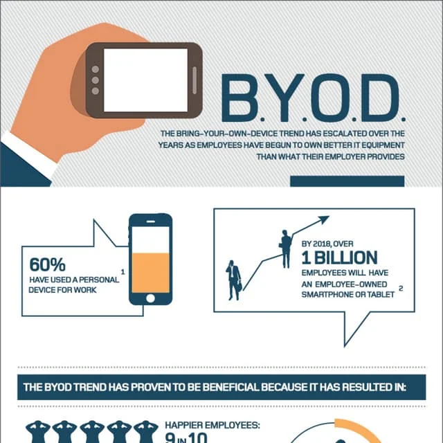 Is BYOD the unstoppable flaw in small business tech?
