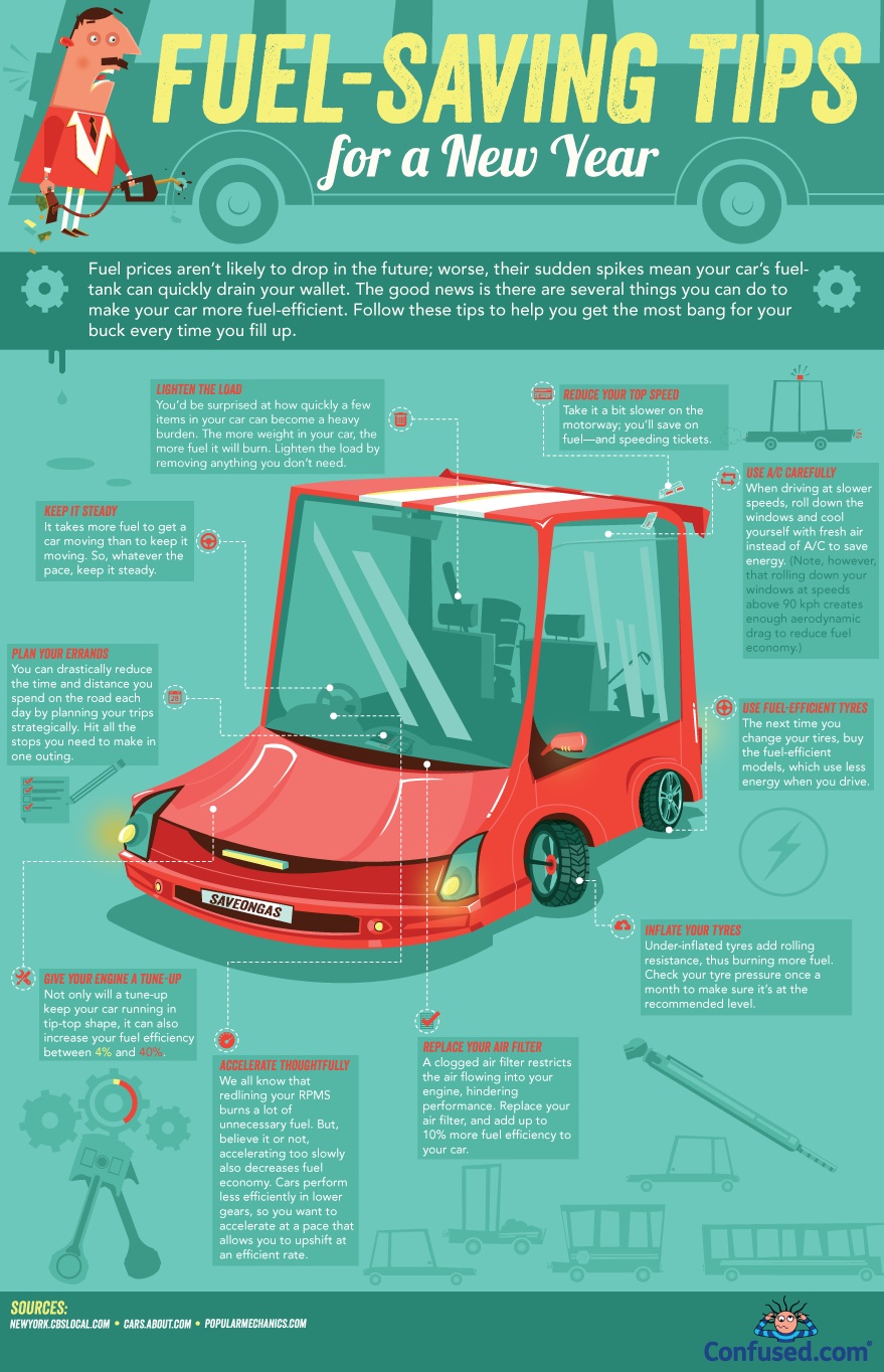 Here's an infographic unintentionally designed to sell fuel efficient vehicles 1 fuel-saving-tips-2