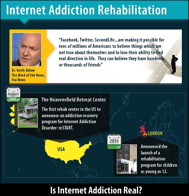 Internet Addiction Rehabilitation