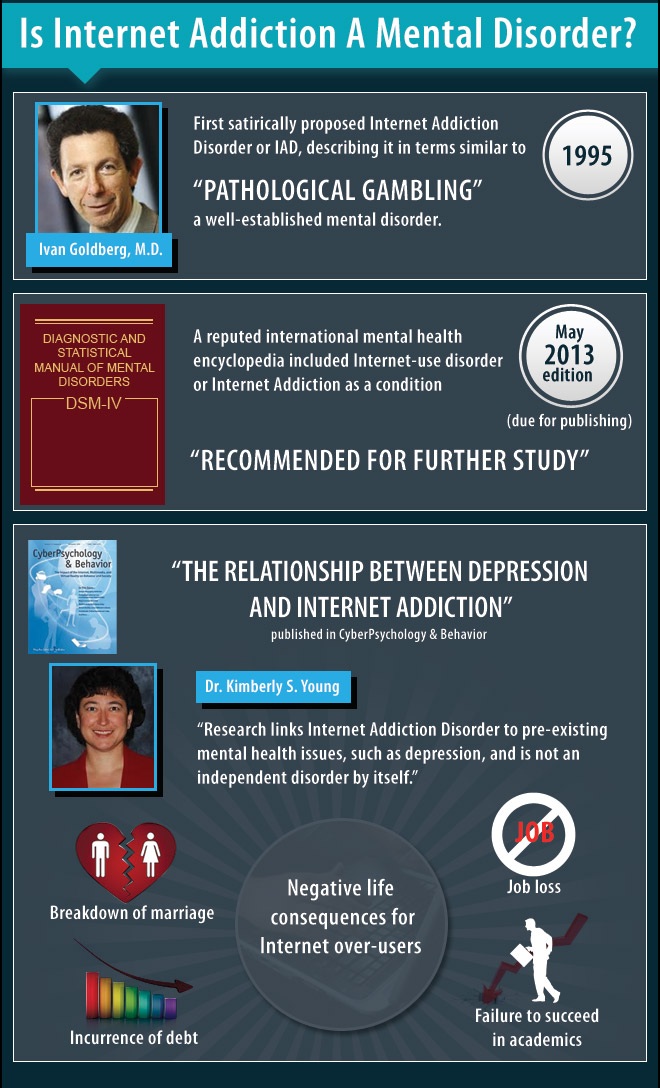 Is Internet Addiction a Mental Disorder