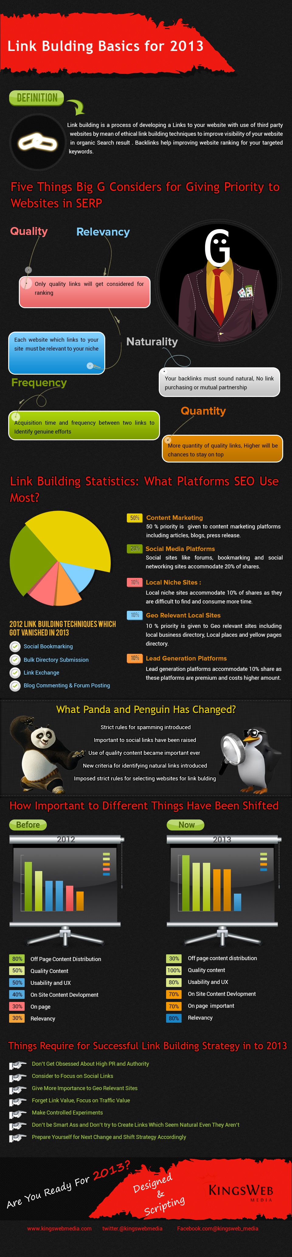Link Building Basics 2013