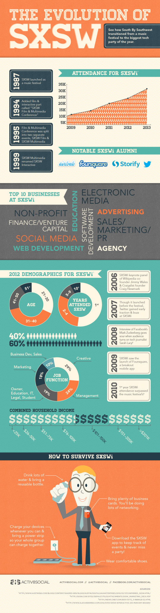 Who's going to SXSW? 1 the-evolution-of-sxsw-2