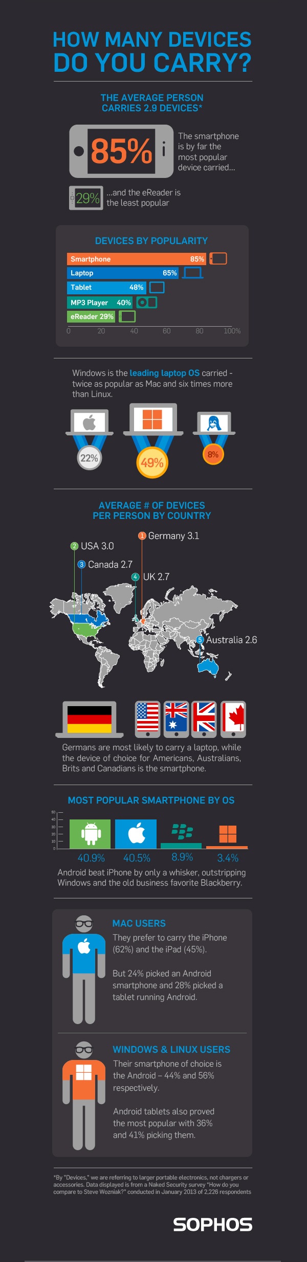 too-many-devices-2