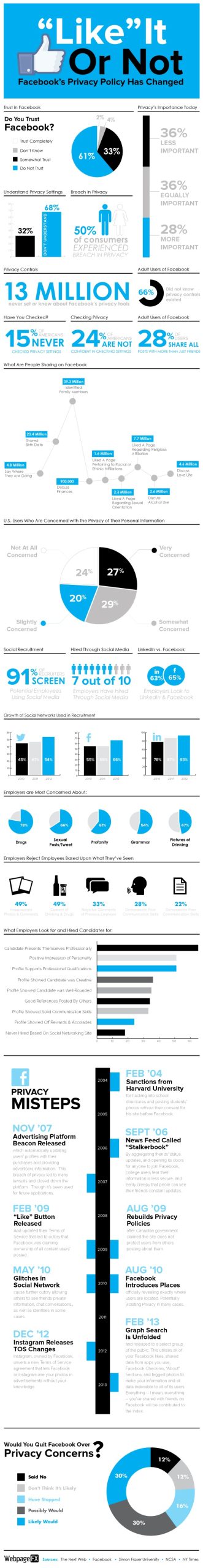 changes-in-facebook-privacy-policy-infographic-scaled-1-1
