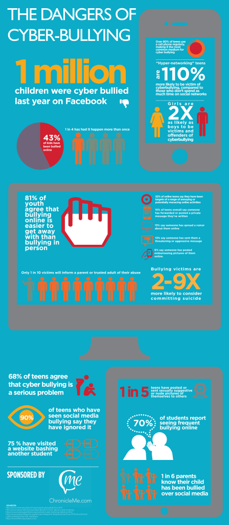Cyber Bullying Infographic