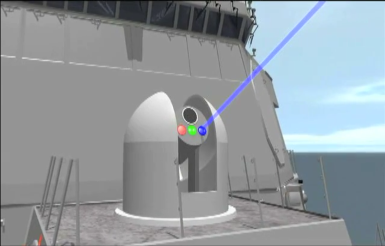 Drone-Killing Laser