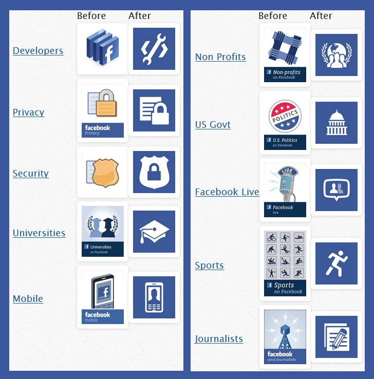Facebook joins the flat, simple logo trend 1 facebook-icons-2