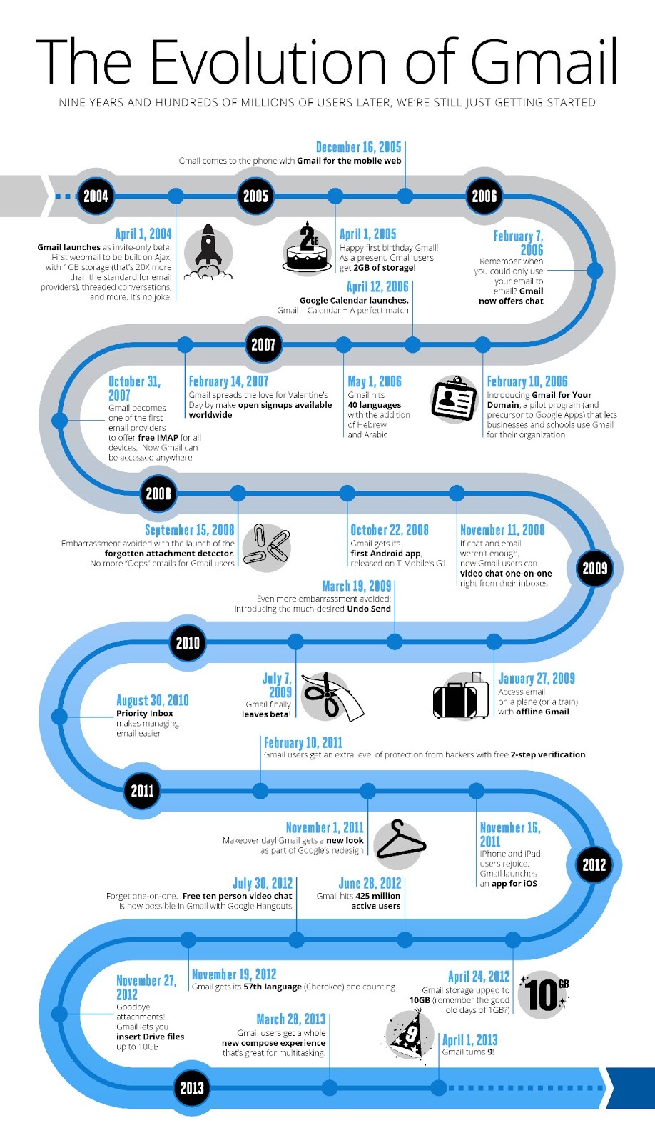 the-evolution-of-gmail-2