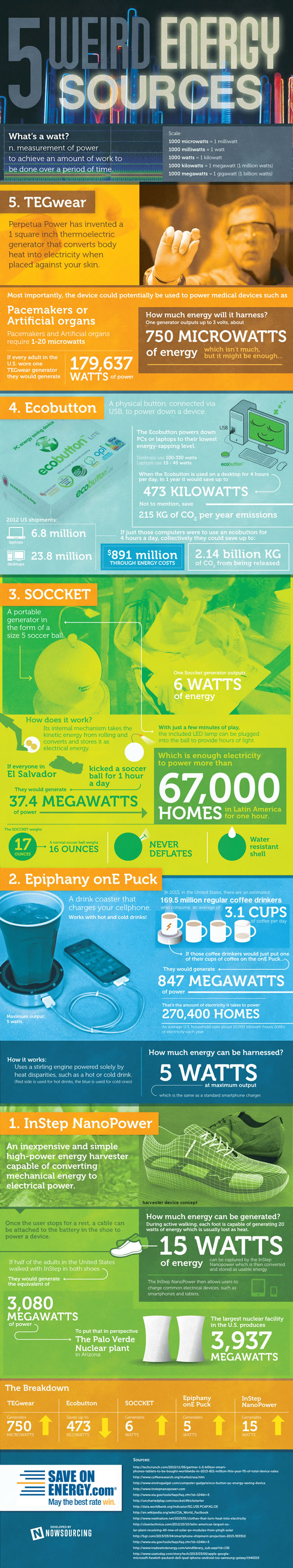 5 Weird Energy Sources Infographic